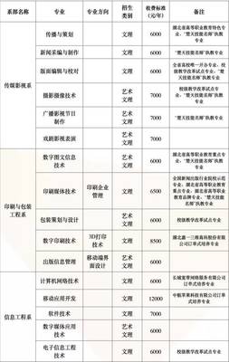 影視傳媒技術開發(fā) 2017級新生必讀武信指南
